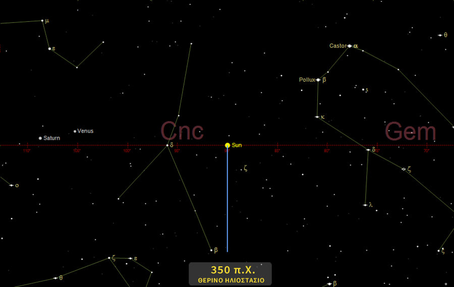 Το θερινό ηλιοστάσιο το έτος 350 π.Χ. syzygies zodiac summer 350BC