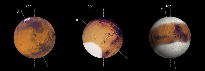 Η μεταβολή της κλίσης (λόξωσης) του πλανήτη Άρη και η επίδρασή της στο κλίμα και τους πολικούς πάγους