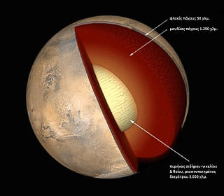 Το εσωτερικό και η εσωτερική σύσταση του πλανήτη Άρη, φλοιός, μανδύας, πυρήνας.